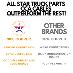 Heavy Duty 14/12/10AWG Multi Guage 7 Way CCA Conductor Wire RV Trailer Tow Campers Cable Cord Insulated Stranded Copper Clad Aluminum Conductor Color Coded DOT SAE Approved 14/4 10/2 12/1