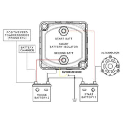 12V 140 Amp Dual Battery Smart Isolator - VSR - Voltage Sensitive Relay Specially Designed for ATV, UTV, Boats, RV's, Campers 5th Wheels Off Road Vehicles Rhino Polar