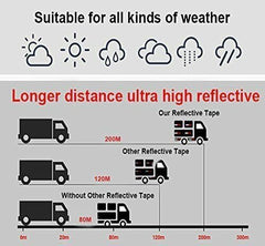 Conspicuity Tape DOT-C2 Approved Reflective Truck Trailer Red White