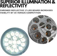 Dual Revolution Turn Signal Marker to Auxiliary 17 LED Watermelon Lights Clear Lens & Stainless Steel Bezel Marker Lights for Freightliner Kenworth Peterbilt Trailer Heavy Trucks