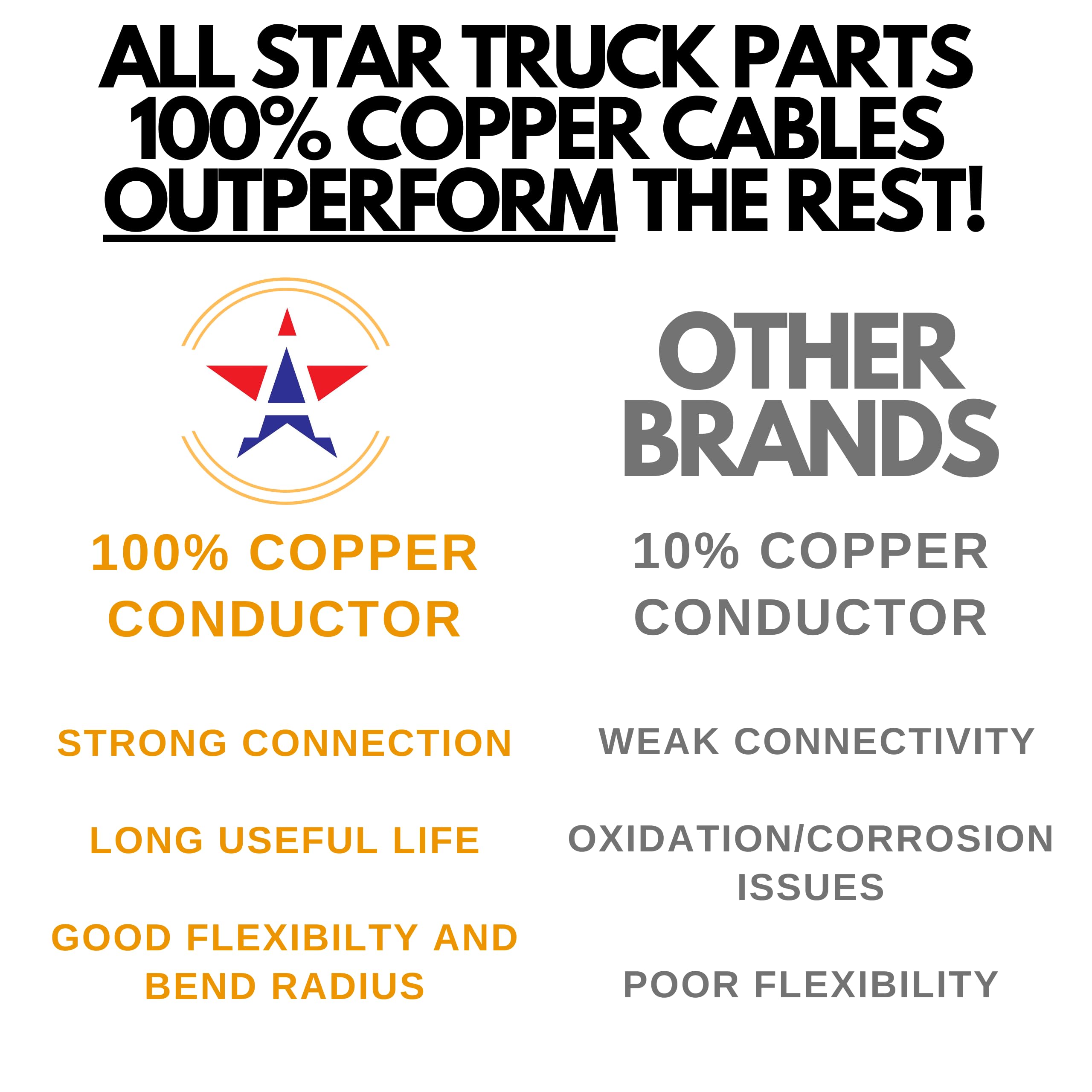 Heavy Duty 14 Gauge 7 Way Conductor Wire RV Trailer Cable Cord Insulated Copper