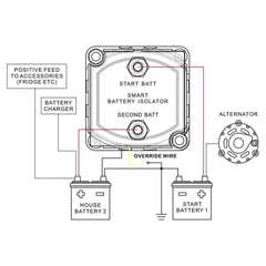 12V 140 Amp Dual Battery Isolator - Voltage Sensitive Relay (VSR) Pro Dual Battery Kit