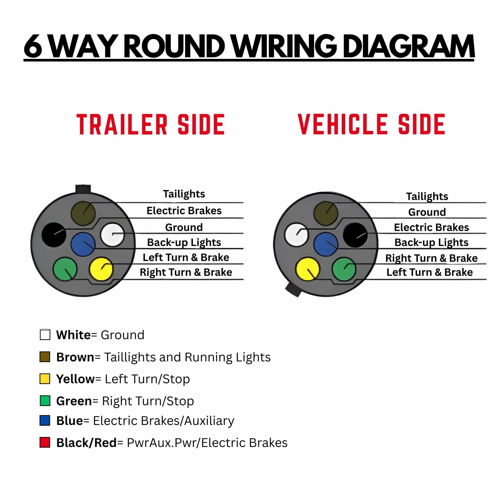 6 Way Trailer Wire Heavy Duty 14 AWG/Gauge CCA 6 Conductor Wire RV Trailer Tow Campers Cable Cord Insulated Stranded Copper Clad Aluminum Conductor Flexible Color-Coded DOT SAE Approved 25/50/100 FT