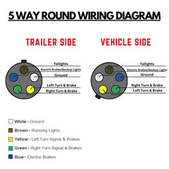 5 Way Trailer Wire Heavy Duty 14 AWG/Gauge CCA 5 Conductor Wire RV Trailer Tow Campers Cable Cord Insulated Stranded Copper Clad Aluminum Conductor Flexible Color-Coded DOT SAE Approved 25/50/100 FT